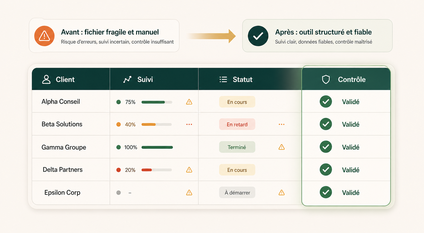 Illustration Optivmoi d'un tableau de bord avec indicateurs clés et évolution de l'activité